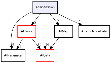 /github/workspace/AtDigitization