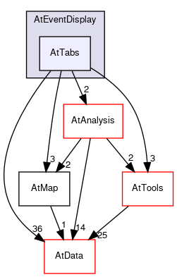 /github/workspace/AtEventDisplay/AtTabs