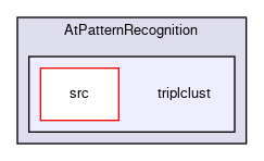 /github/workspace/AtReconstruction/AtPatternRecognition/triplclust