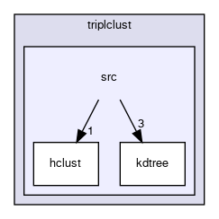 /github/workspace/AtReconstruction/AtPatternRecognition/triplclust/src