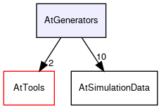 /github/workspace/AtGenerators
