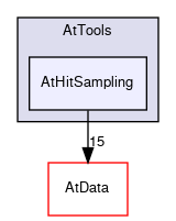 /github/workspace/AtTools/AtHitSampling