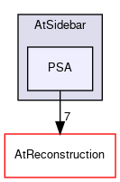 /github/workspace/AtEventDisplay/AtSidebar/PSA