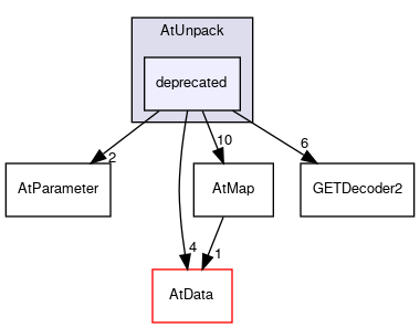 /github/workspace/AtUnpack/deprecated