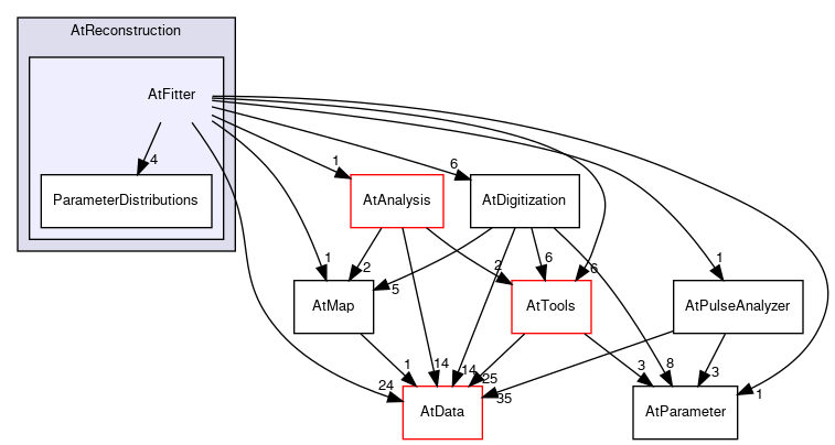 /github/workspace/AtReconstruction/AtFitter