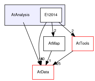 /github/workspace/AtAnalysis