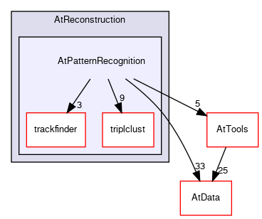 /github/workspace/AtReconstruction/AtPatternRecognition