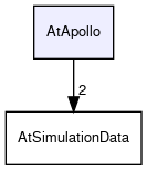 /github/workspace/AtApollo