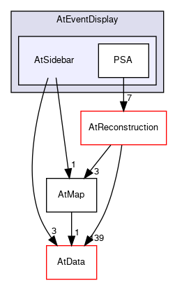 /github/workspace/AtEventDisplay/AtSidebar