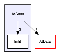 /github/workspace/AtS800