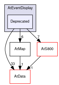 /github/workspace/AtEventDisplay/Deprecated