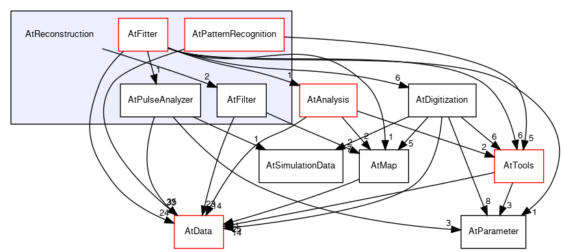 /github/workspace/AtReconstruction