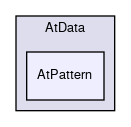 /github/workspace/AtData/AtPattern