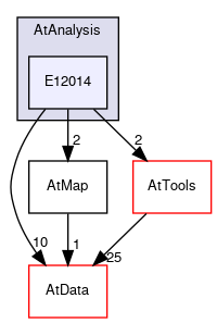 /github/workspace/AtAnalysis/E12014
