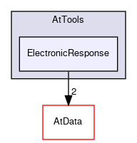 /github/workspace/AtTools/ElectronicResponse