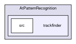/github/workspace/AtReconstruction/AtPatternRecognition/trackfinder