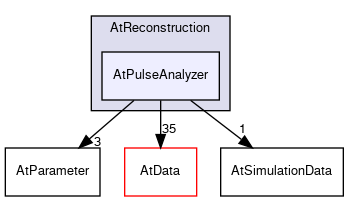/github/workspace/AtReconstruction/AtPulseAnalyzer